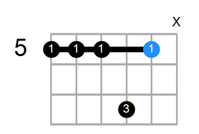 Em7/A Chord
